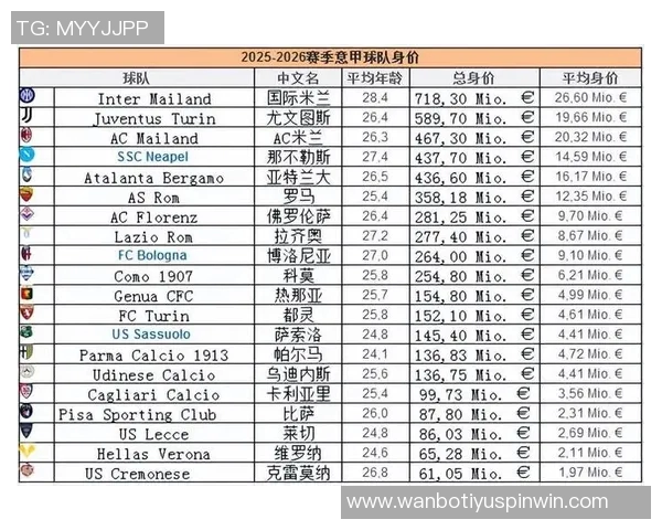 意甲球员身价大幅下滑卢克曼跌幅最高达2000万欧元